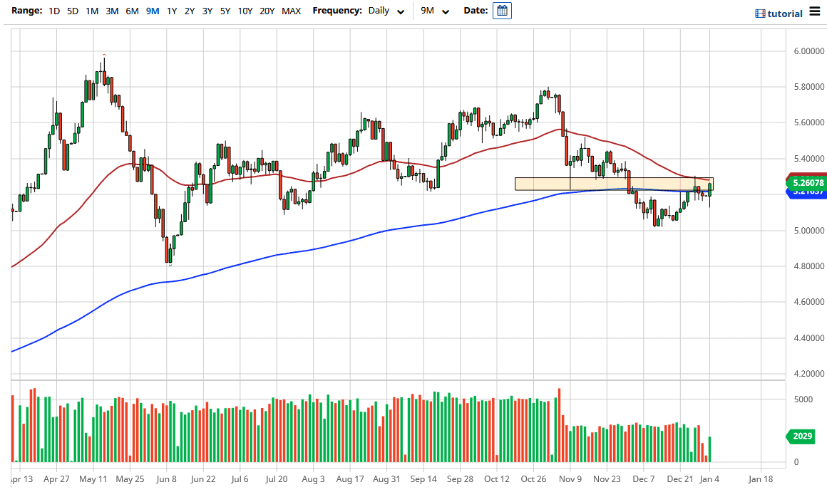 الرسم البياني اليومي للريال البرازيلي مقابل الدولار الامريكي